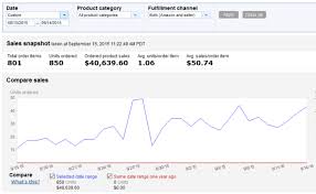This is a much older post. Amazon Fba Success Story 40 639 In 30 Days Of Product Sales