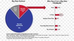 Big Data Png Download 1500 805 Free Transparent Big Data