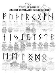 Elder Futhark Rune Guide With Symbols Definitions And
