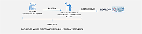 I dati sono aggiornati al 01/06/2021. Registrazione Dei Dispositivi Medici Nella Banca Dati Nazionale