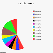 Image Tagged In Funny Pie Charts Imgflip