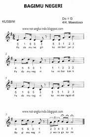 Tuliskan not angka pada lagu BAGIMU NEGERI! - Brainly.co.id