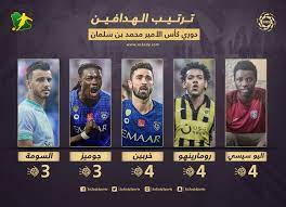 جدول ترتيب فرق الدورى الانجليزى. Ø¬Ø¯ÙˆÙ„ ØªØ±ØªÙŠØ¨ Ù‡Ø¯Ø§ÙÙŠ Ø¯ÙˆØ±ÙŠ Ø§Ù„Ù…Ø­ØªØ±ÙÙŠÙ† Ø¨Ø¹Ø¯ Ø§Ù„Ø¬ÙˆÙ„Ø© 5 Ø³ÙŠØ³ÙŠÙ‡ ÙÙŠ Ø§Ù„ØµØ¯Ø§Ø±Ø© ÙˆØ­Ù…Ø¯Ø§Ù„Ù„Ù‡ ÙŠÙˆØ§ØµÙ„ Ø§Ù„ØºÙŠØ§Ø¨ Ø³Ø¹ÙˆØ¯Ù‰ Ø³Ø¨ÙˆØ±Øª