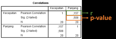 We did not find results for: Korelasi Product Moment Pearson Dan Rank Spearman Tambah Pinter