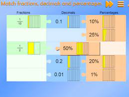 They cover a range of skills from identifying basic fractions of shapes and numbers of objects to ordering fractions and converting fractions to decimals or percentages. Match Fractions Decimals And Percentages Mathsframe