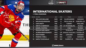 Maybe you would like to learn more about one of these? Nhl Com Media Site News Nhl Releases Final Rankings For 2021 Nhl Draft