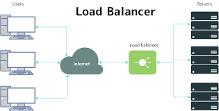 We did not find results for: Load Balancer How Does It Work With Reconnaissance Phase During Penetration Testing Cybercureme