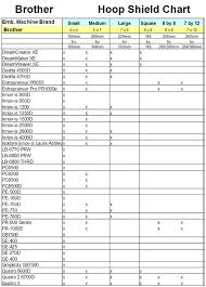 Brother Embroidery Hoop Shield Size Chart Sew Concept