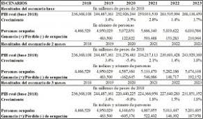 Se establecerán cuarentenas de 14 días en 12 localidades, divididas en tres grupos diferentes. La Cuarentena Y Las Distintas Actividades Economicas Universidad Externado De Colombia