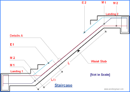 How Is The Reinforcement In A Staircase Placed At The Joining Of A Landing And A Flight Stairway Design Stairs Design Concrete Staircase