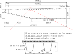 New developments with cold asphalt concrete binder course mixtures containing binary blended cementitious filler (bbcf). Temperature Distribution And Mechanical Response Of Orthotropic Steel Bridge Deck During Paving Of Gussasphalt Pavement Springerlink