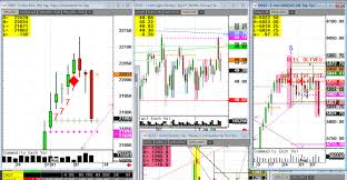 Usda Live 11 Fast Mkts Free Chart Levels Now Walsh Trading