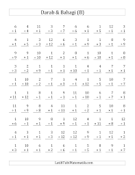Latihtubimatematik Com Posts Facebook