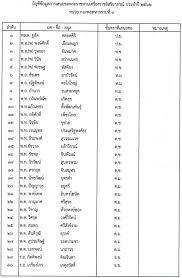 ประกาศเครื่องราชอิสริยาภรณ์ 2563 ราชกิจจานุเบกษา โควิด