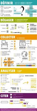 Infographie Etapes De La Recherche Documentaire Recherche Documentaire Education Pedagogie