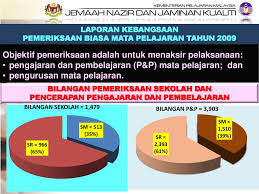 Upaya perbaikan ini dilakukan dengan asumsi b. Laporan Kebangsaan Pemeriksaan Biasa Mata Pelajaran Tahun Ppt Download