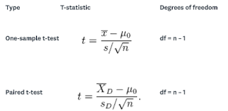 Selecting scientific procedures and research methods. T Tests Survey Analysis Surveymonkey
