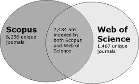 Acess to the resource, select wos, click on web of science and select your university. Web Of Science And Scopus A Journal Title Overlap Study Emerald Insight