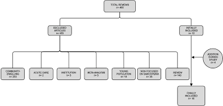 All authors' disclosures must be entered and current in our database before comments can be posted. Sarcopenia In Post Acute Care And Rehabilitation Of Older Adults A Review Sciencedirect