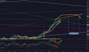 Shop Stock Price And Chart Tsx Shop Tradingview