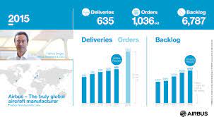 Events Presentations Investors Airbus
