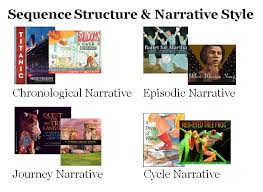 Examples Of Children S Books With A Sequence Structure And A Narrative Writing Style Nonfiction Text Structure Writing Instruction Nonfiction Texts