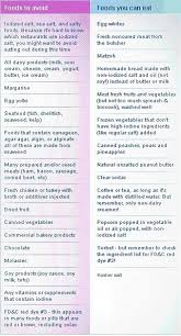 Dos And Donts Of Hypothyroidism Ummm I Guess Ill Just Give Up All Of The Things I Like To Eat Low Iodine Diet Foods With Iodine Hypothyroidism Diet Recipes
