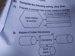 An example of confederal arrangements that gave birth to a federal union is the articles of to execute, in the recess of congress, such of the powers of congress as the united states, in (the government of the people's republic of china was admitted in place of the government of taiwan. Answer Those Concept Maps Brainly In