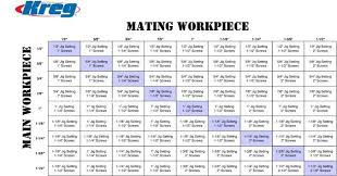 Kreg Pocket Hole Screw Guide Woodworking