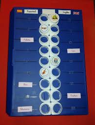 Pin En Comunicacion