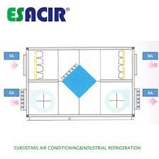 Daikin modular air handling unit. China Commercial Hvac Cleanroom Hvac Air Handling Unit China Air Handling Unit Air Handler