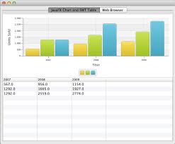 Swt Interop Javafx News Demos And Insight Fx Experience