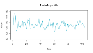 Exponential Smoothing For Time Series Forecasting Orange Matter