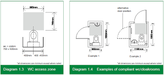 See more ideas about toilet door, toilet sign, bathroom signs. Https Assets Publishing Service Gov Uk Government Uploads System Uploads Attachment Data File 354091 02 140731 Hsr Supporting Doc1 Access Pdf