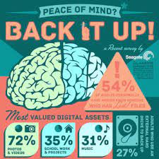 I just purchased a macbook air 13' 2015, i have an external hard drive seagate backup plus 1tb and all my files in it,coming from windows pc and i switch to mac,when i try to make a partition in disk utility i can't select an option for partition,its greyed, but i can. Das Einmaleins Der Backup Erstellung Erstellung Eines Backup Plans Seagate Deutschland