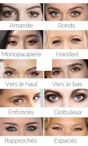Maquiller Tes Yeux En Fonction De Leur Forme Stylee Fr Maquillage Yeux Brides Maquillage Yeux Ronds Maquillage Yeux Enfonces