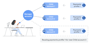 Manager accounts and payments profile linking for customers on automatic or manual payments ​ - Google Ads Help