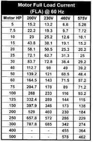 typical motor fla ratings