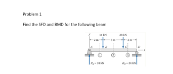 Mark salient points on • sfd and bmd. Answered Problem 1 Find The Sfd And Bmd For The Bartleby