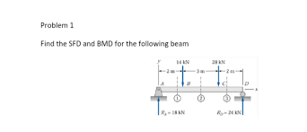 In this video, i have explained how to draw shear force diagram (sfd) & bending moment diagram (bmd) for frame when uniformly distributed load (udl). Answered Problem 1 Find The Sfd And Bmd For The Bartleby