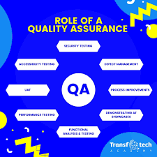 Transfotech Academy - Know Your Role Before You Enroll! A Qa Engineer Has A  Layer Of Responsibilities To Fulfill As They Play An Integral Role In  Ensuring The Service's Quality. Let's Look