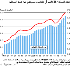 We did not find results for: 84 Ù…Ù† Ø§Ù„Ø³ÙƒØ§Ù† Ø§Ù„Ø£Ø¬Ø§Ù†Ø¨ ÙŠØªØ±ÙƒØ²ÙˆÙ† ÙÙŠ Ø·ÙˆÙƒÙŠÙˆ Nippon Com