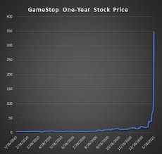 By the close of trading, the video game retailer's stock price was up 18.6% after more than doubling earlier in the. Which Video Game Company Stock Is The Next Gamestop Dfc Intelligence