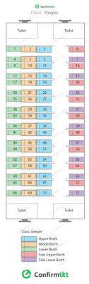Indian Railway Irctc Train Coach Seat Layout All Confirmtkt