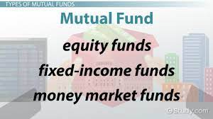 The management of money, banking, investments, and credit. What Is A Mutual Fund Definition Types Advantages Examples Video Lesson Transcript Study Com