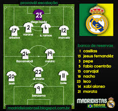 Real madrid will host villarreal in the la liga matchday 37. Real Madrid X Villarreal Campeonato Espanhol 2013 14 Madridistas Brasil