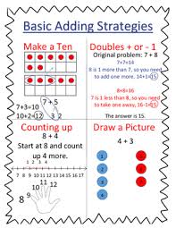 Mental Math Basic Adding Strategies Anchor Chart