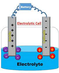 What Is Electrolytic Cell