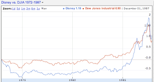 Apple After Steve Jobs Disney May Hold A Clue Aol Finance