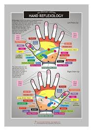 hand reflexology information resource chart